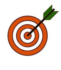 Contextual advertising targets is a type of targeted advertising