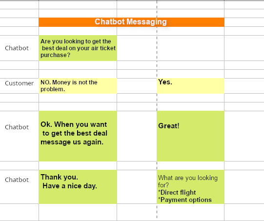 chatbot script diagram