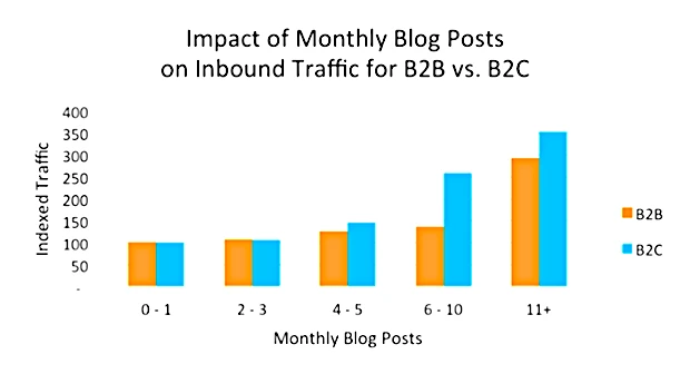 blog-post-inbound-traffic alt: blog-post-inbound-traffic
