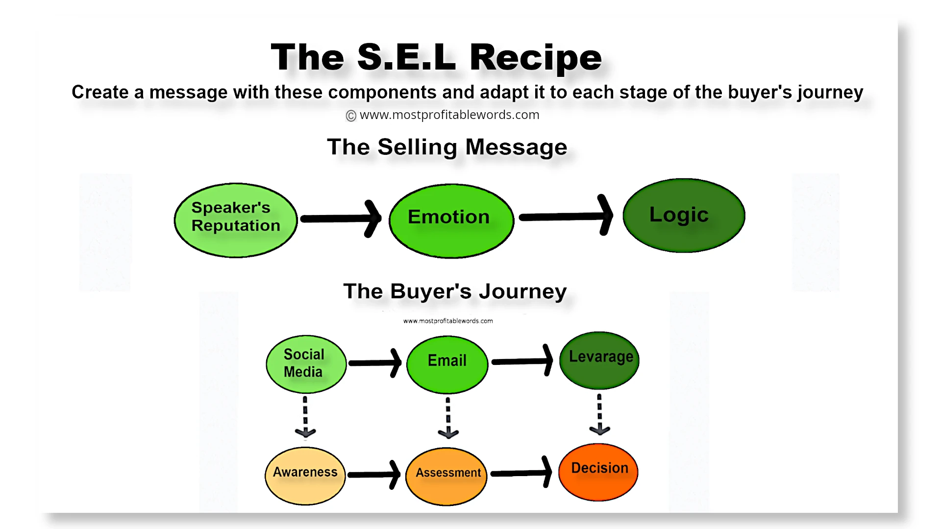 SEL-recipe alt:SEL-recipe