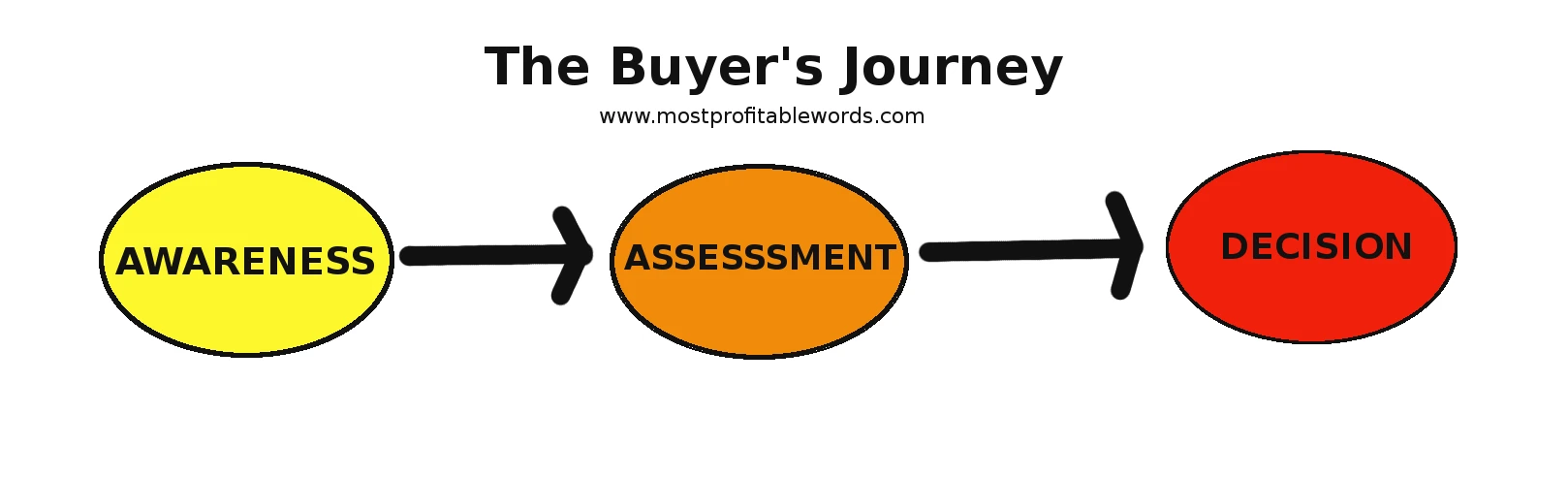buyer-journey alt:buyer-journey