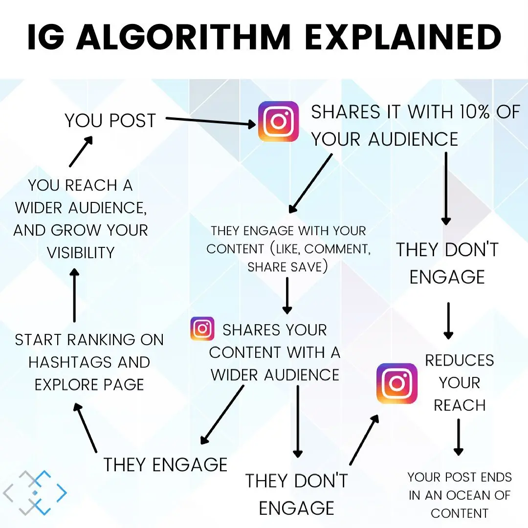IG-algorithm alt:IG-algorithm