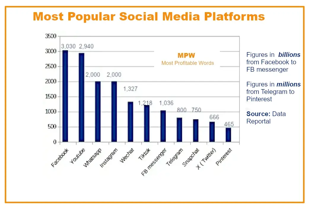 most-popular-social-media-platforms alt:most-popular-social-media-platforms