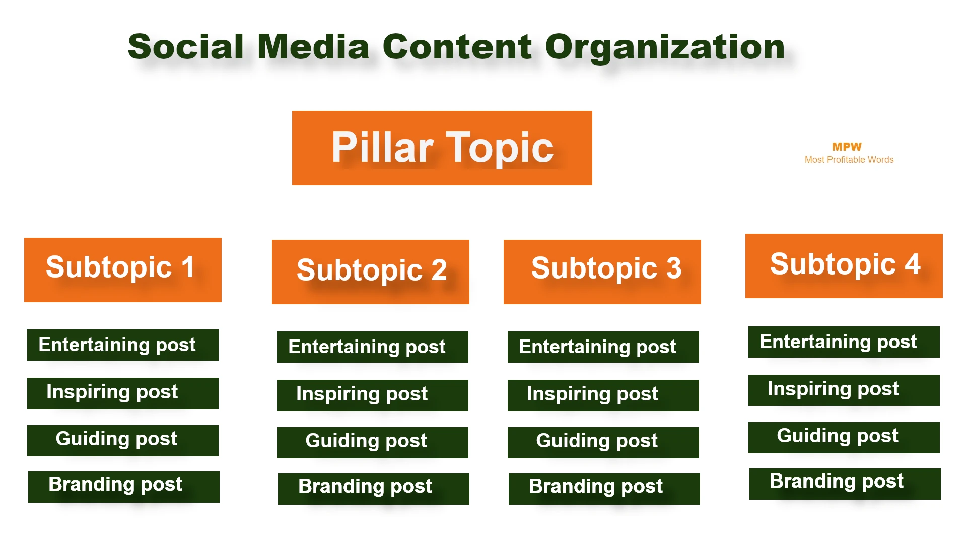 social-media-content social-media-content