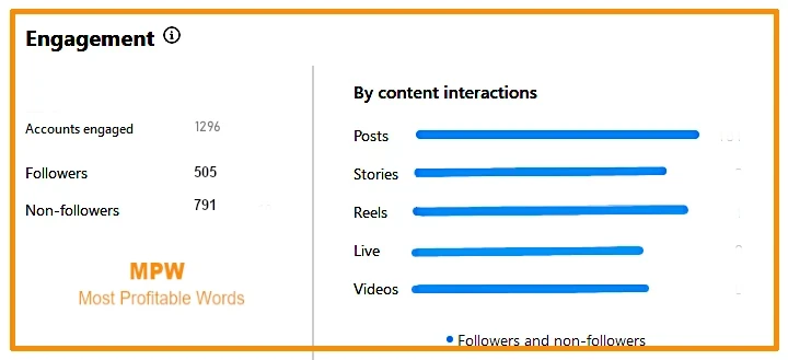 social-media-engagement-report alt:social-media-engagement-report