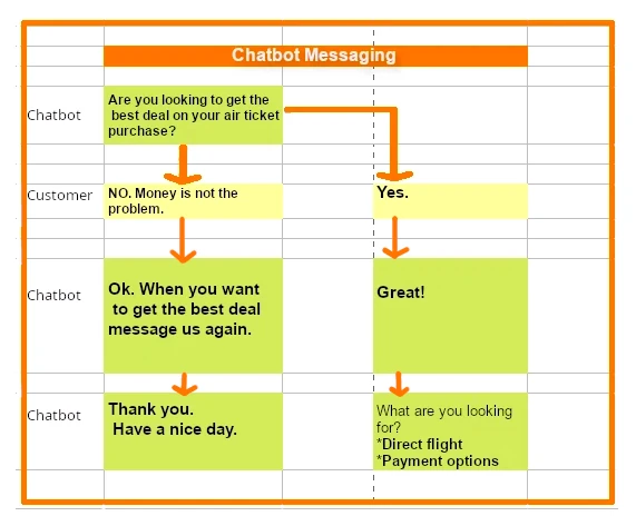 alt:chatbot-script-for-customer-service