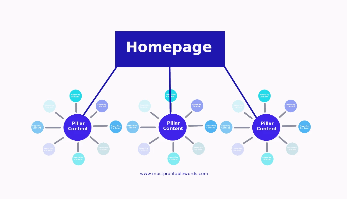 content-clusters Alt:content-clusters